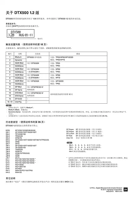 yamaha雅马哈About DTX500 Version 1.2
